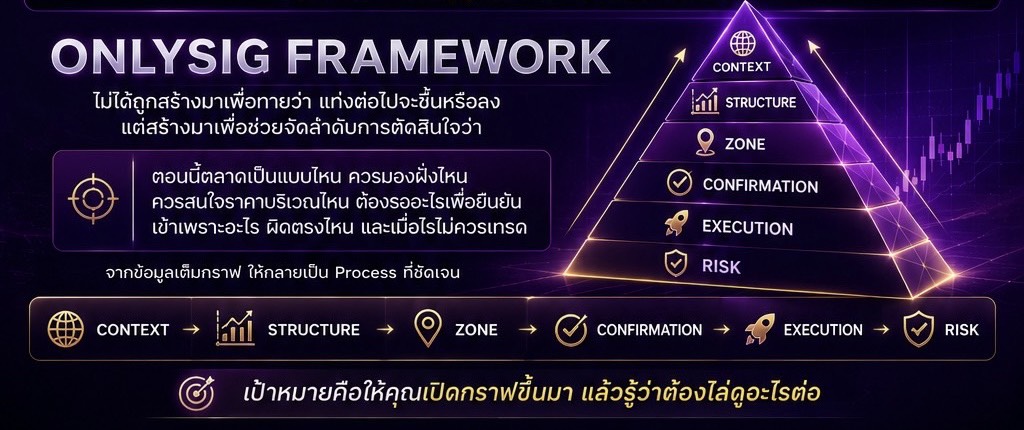 Onlysig Framework client canvas page 01_3