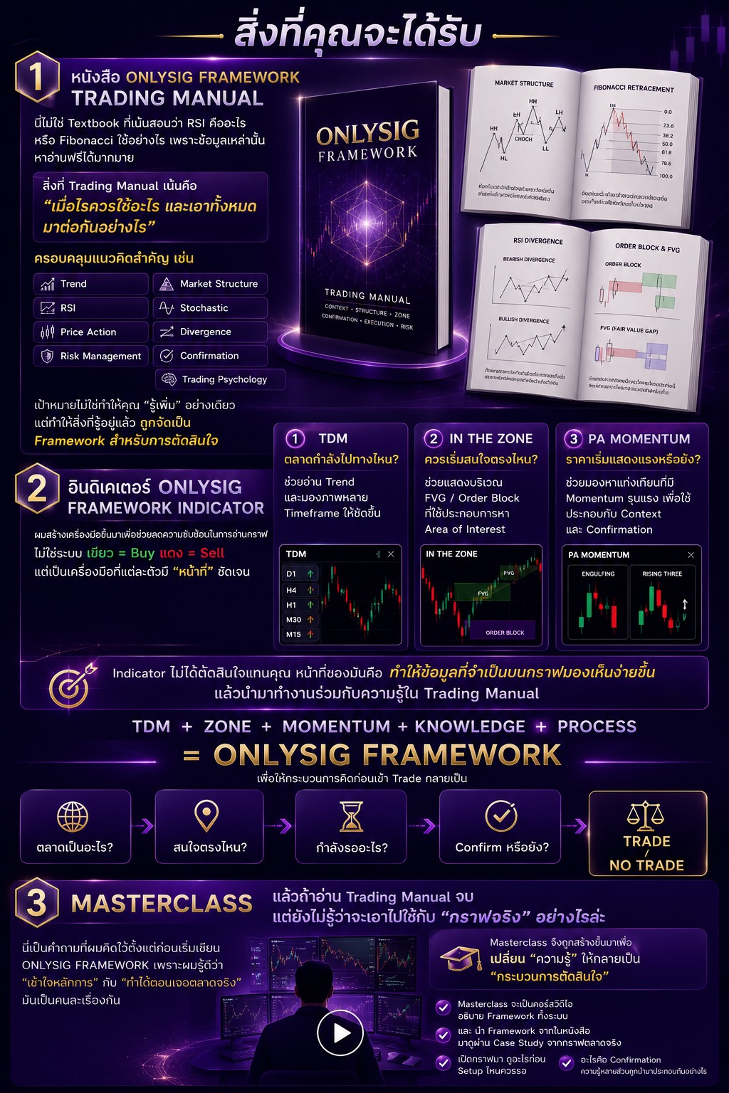 Onlysig Framework client canvas page 02
